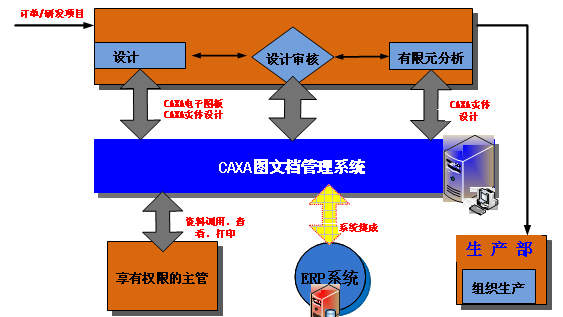 重慶川儀流量儀表：攜手CAXA共推信息化建設