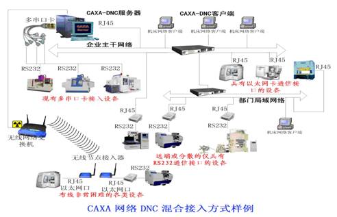 豪頓華工程：CAXA網絡DNC為企業搭建數字化車間